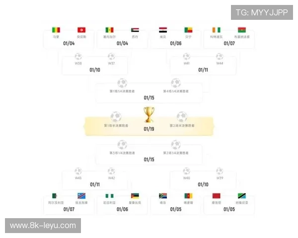 非洲杯塞内加尔3-1逆转苏丹，卫冕冠军强势晋级八强